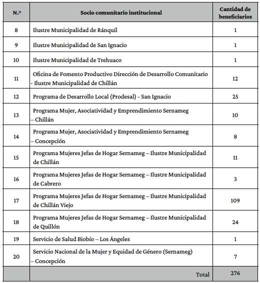 n�mero de socios comunitarios institucionales y de socios comunitarios atendidos durante el periodo 2016-2018.