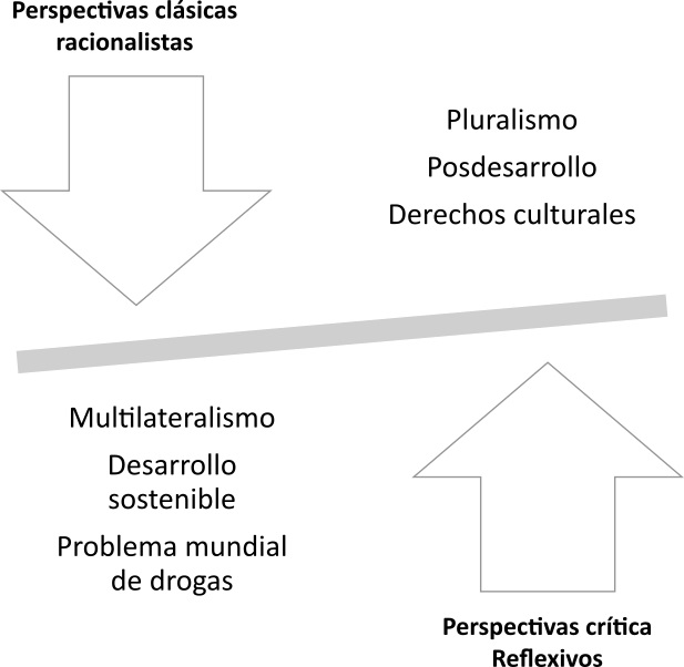 Perspectivas cl�sicasracionalistas y perspectivas reflexivascr�ticas