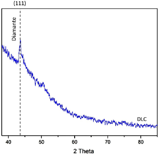 Difractograma del recubrimiento DLC sobre el sustrato de acero 316 LVM.