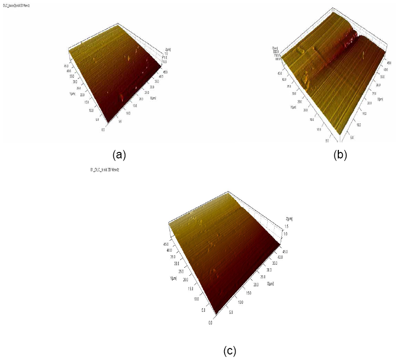 Microscop&iacute;a de fuerza at&oacute;mica: a) DLC base, b) DLC sometido
corrosi&oacute;n, c) DLC sometido a desgaste.
