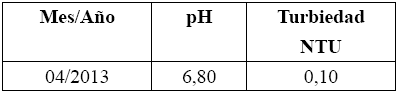 DATOS OBTENIDOS DEL ANÁLISIS DEL
AGUA POTABILIZADA POR PARTE DEL LABORATORIO DE CONTROL DE CALIDAD DE LA IUCMA