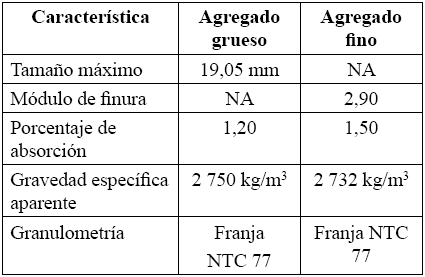 AGREGADOS EMPLEADOS EN LA
INVESTIGACIÓN