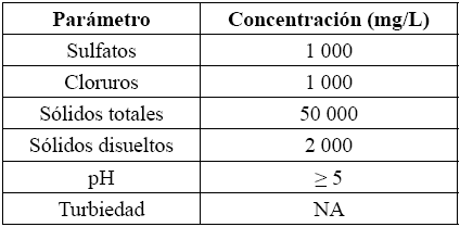 PARÁMETROS LÍMITE DEL AGUA PARA
CONFECCIÓN DE CONCRETO