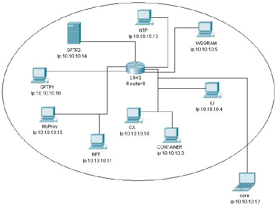 Plataforma Grid con máquinas
virtuales.