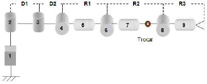 Arquitectura robot Lapbot