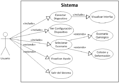 Diagrama de casos de usos al inicializar la aplicación.