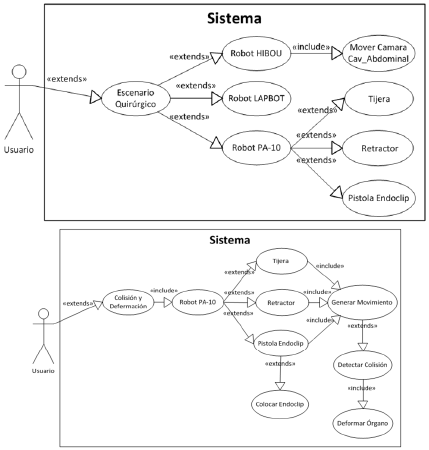 Diagrama de casos de usos escenario quirúrgico y escenario
de colisión y deformación. 

 
