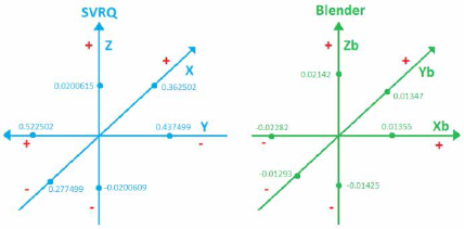 Planos cartesianos en SVRQ y Blender.