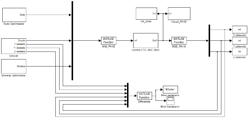 Control por par calculado implementado sobre el robot PA-10.