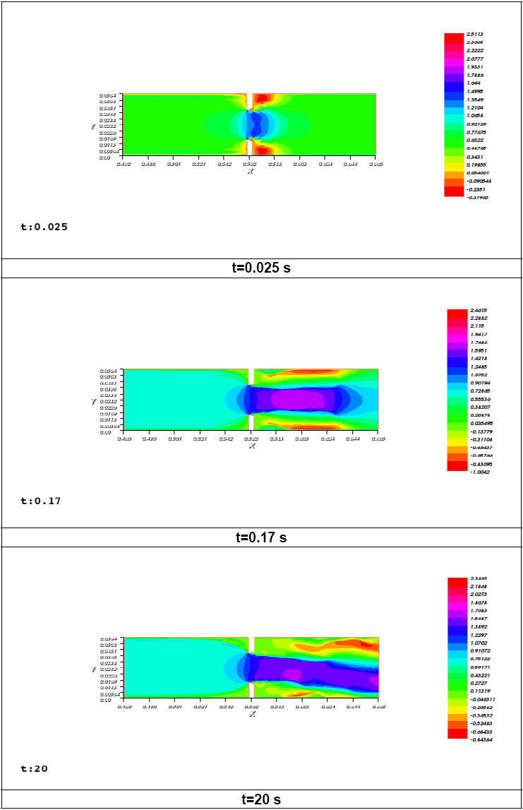 Simulaci&oacute;n de velocidades bajo Navier-Stokes.