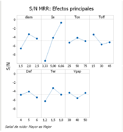 S/N MRR.