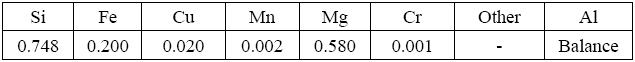 Chemical composition of the work material (wt. %)