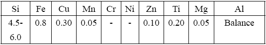 Chemical composition of ER 4043 wire (wt. %)
