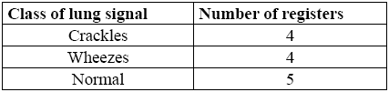 Registers for each class