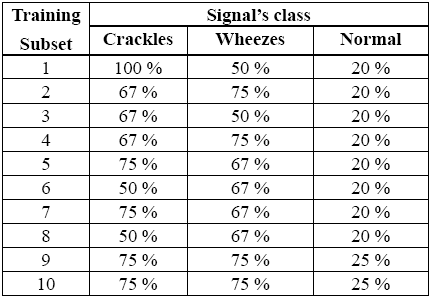 Unsupervised proposal results