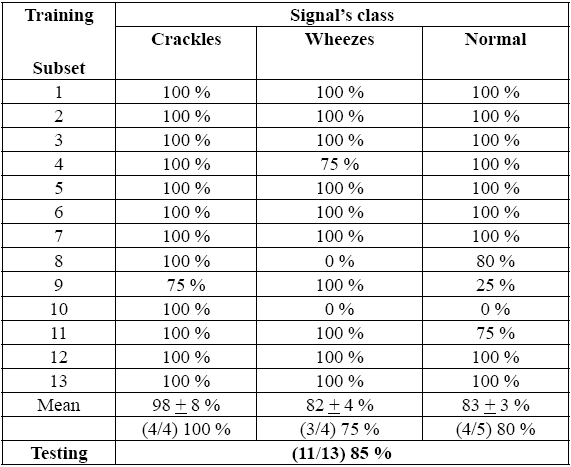 Supervised proposal results