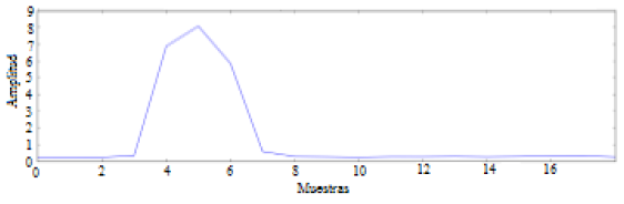 An&aacute;lisis entrop&iacute;a de la zona de inter&eacute;s.