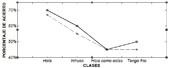 Resultados de efectividad.