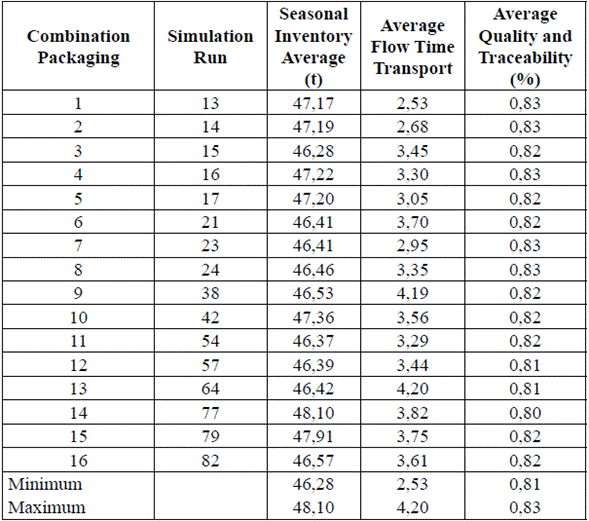 Seasonal inventory averages