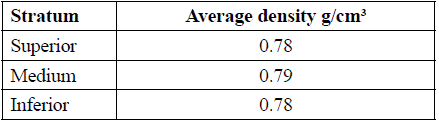 Scrap waste density [9]