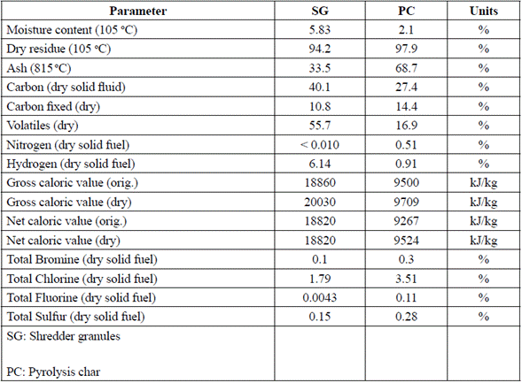 Sinthettc coke characterization [10]
