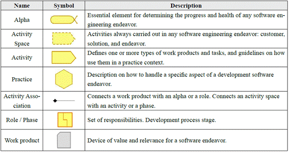 Graphic elements of the semat kernel [9]