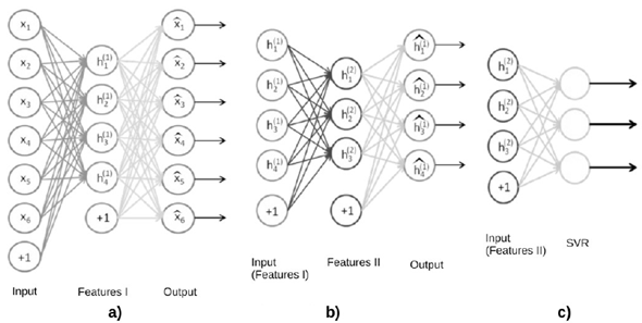 Assessing the behavior of machine learning methods to predict the ...