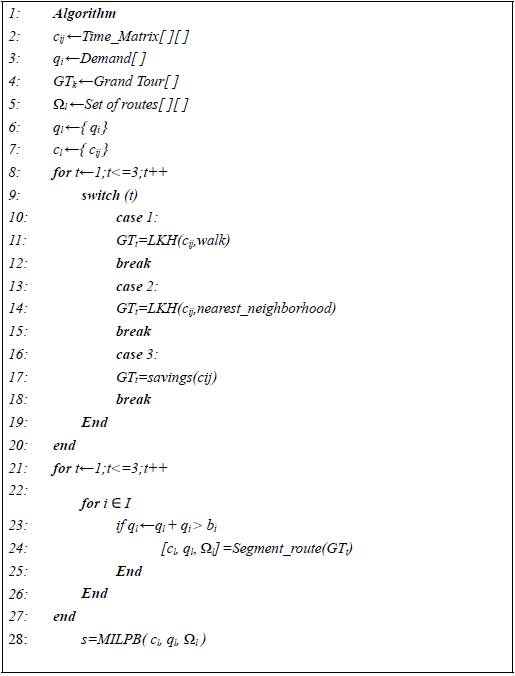 A methodology for creating Feeding routes in mass transit systems