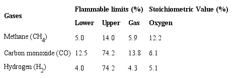 Vertices of the explosive triangles 4