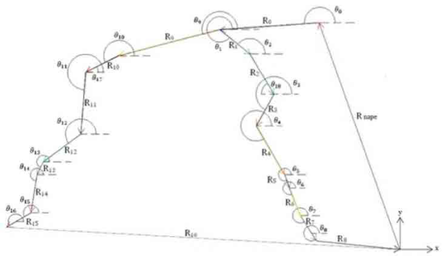 3 body segments vs. the horizontal axis angles and configuration of the vector array.