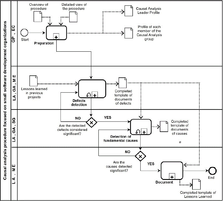 Activities and products of PAC-DS.