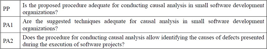 Case Study Research Questions