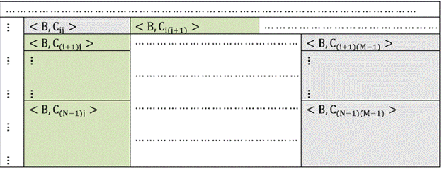 An example of the sums to BE compared by similitude of color