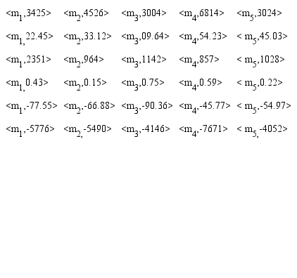 Vector matrix of indicators (VMI)