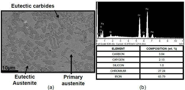 Characterization of HCWCI before isothermal treatment (a) SEM; (b) EDS spectrum.