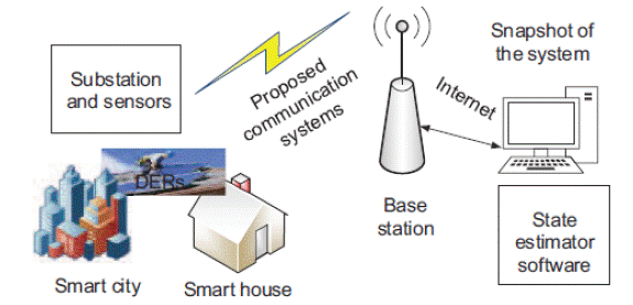 5G Communications System Proposed 22.