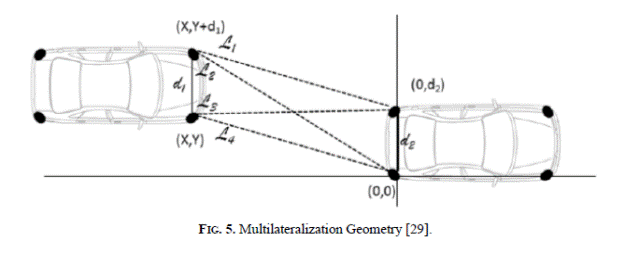 Multilateralization Geometry (29).