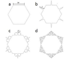 Cesaro curve geometry: a) Initial generation, b) Generation 1, c) Generation 2, and d) Generation 3.