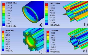 Thermal flux behavior: a) smooth tube, b) tube with extended surface of six longitudinal fins, c) tube with extended surface of Koch snowflake of second generation, and d) tube with extended surface with the Cesaro curve of second generation.