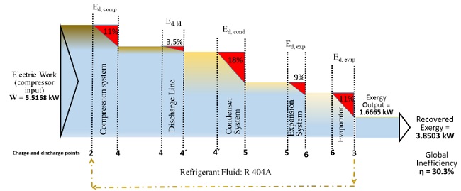 Grassman diagram of system.