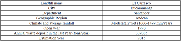 input data for the US EPA LandGEM biogas generation model