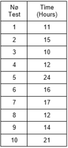 length (in hours approx.) of an attack with Aircrack