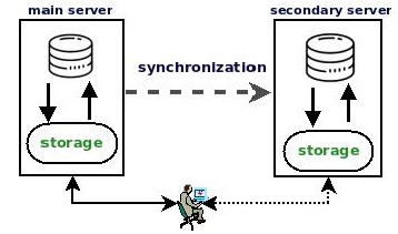 Desired Architecture.