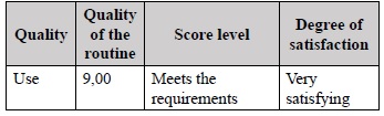 valuation of the usability of the routine