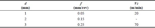 Parameters used in the turning of the samples