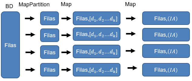 Primera fase particionado y cálculo de índice de anomalía. 
