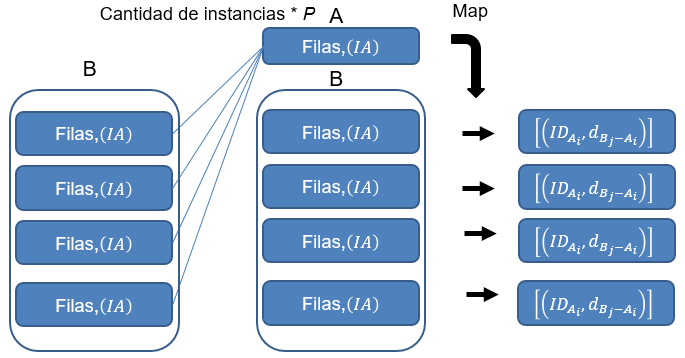 Selección de los P objetos anómalos en la segunda fase. 
