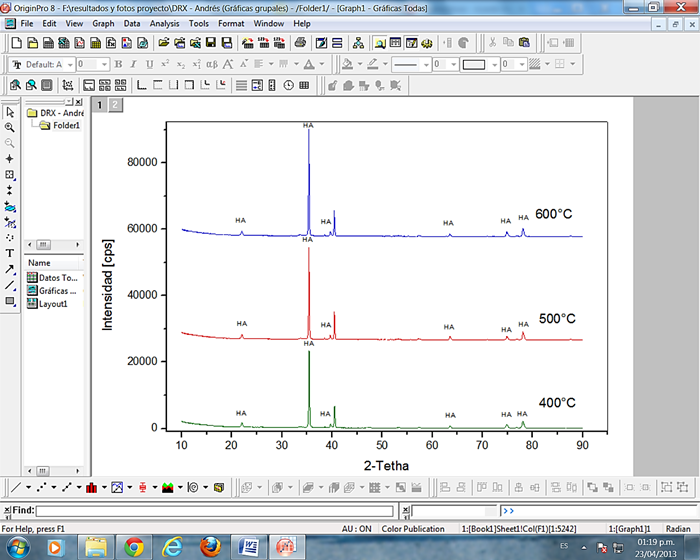 Difractograma de los sustratos recubiertos por hidroxiapatita tratados t&eacute;rmicamente a 400, 500 y 600&deg;C