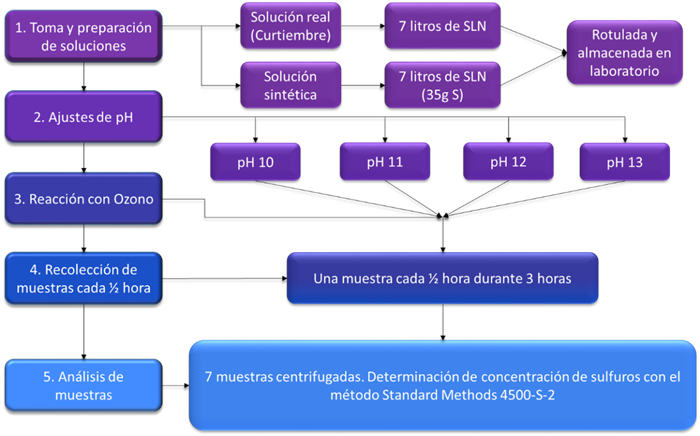Dise&ntilde;o metodol&oacute;gico