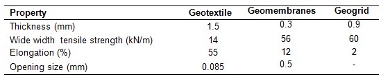 Geosynthetic Material property